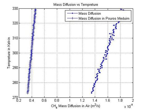 Diffusion MATLAB 的图像结果