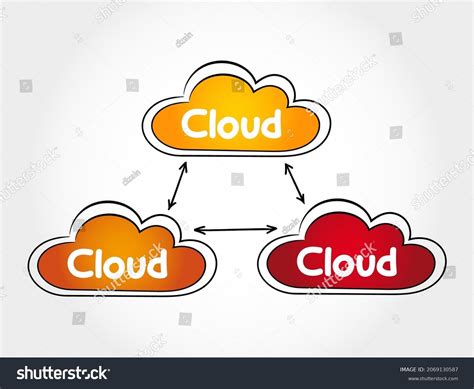Image result for Types of Solutions Concept Map
