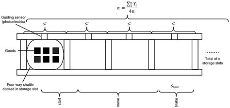 An Accurate and Rapid Docking Algorithm for Four-Way Shuttle in High ...