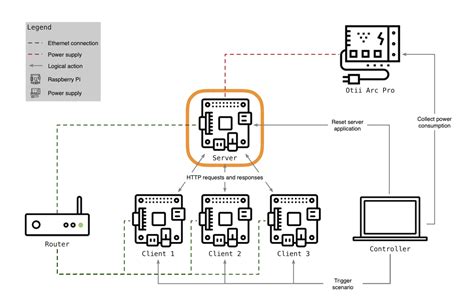 Image result for Python Australian Energy