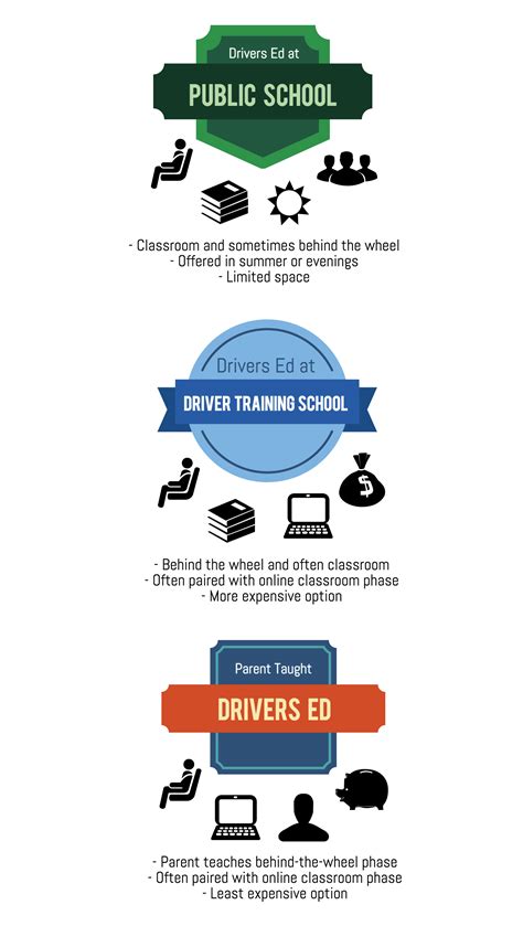 Drivers Ed Knowledge Test - everlite
