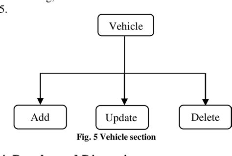 Image result for Intrictae Transport Code Python Example