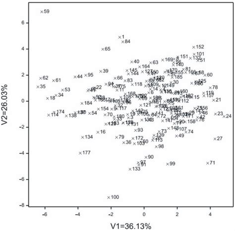 The Use of DArTseq Technology to Identify New SNP and SilicoDArT ...