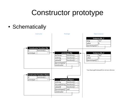 Image result for JavaScript Object Cheat Sheet