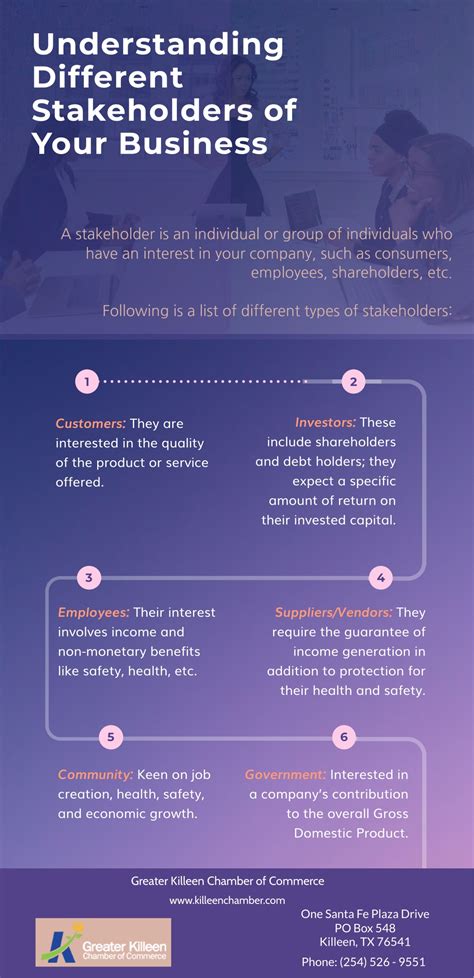 Examples of Stakeholders 的图像结果