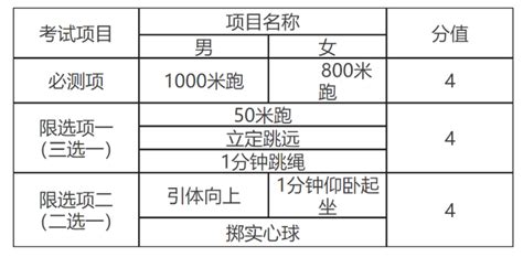 2022年天津市中考一分档表公布，满分800分 - 知乎