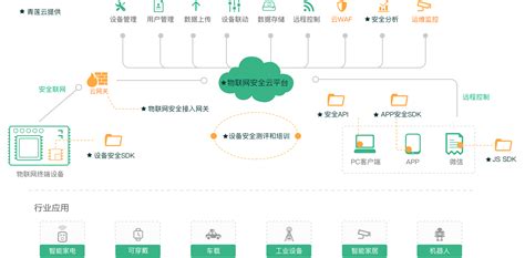 物联网-产品中心 - 江苏连峰信息科技发展有限公司