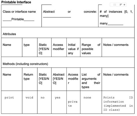 Image result for Class Modifier List