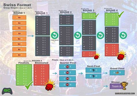 Image result for Poster About Rust Programming Language