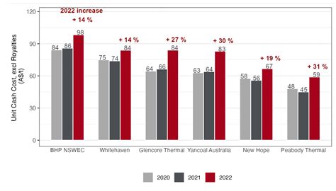 Coal cost trends: Higher labour costs could continue into the long term | IEEFA