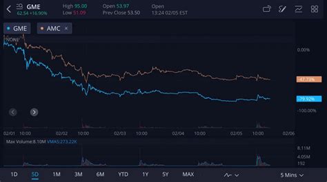 Image result for Wall Street Algorithm