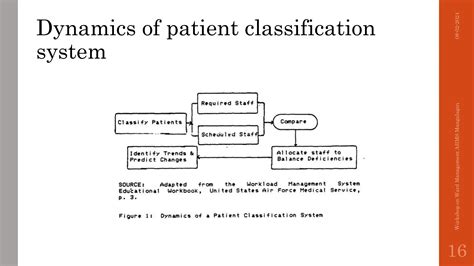 Image result for Hospital Patient Classification System