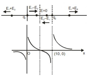 As shown in the figure, a point charge q1=+1 × 10-6 C is placed at the ...
