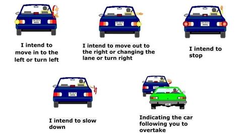 Image result for Hand Signals for Driving Test