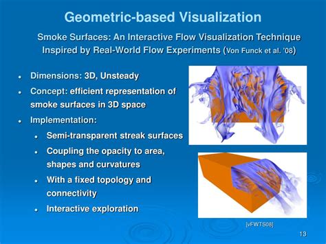 Image result for Vector Space Visualization