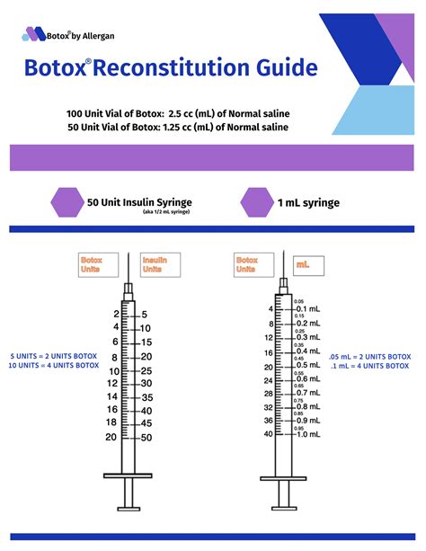 Botox Dilution 的图像结果
