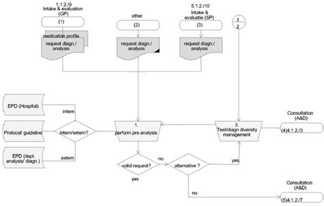 Procedure 的图像结果