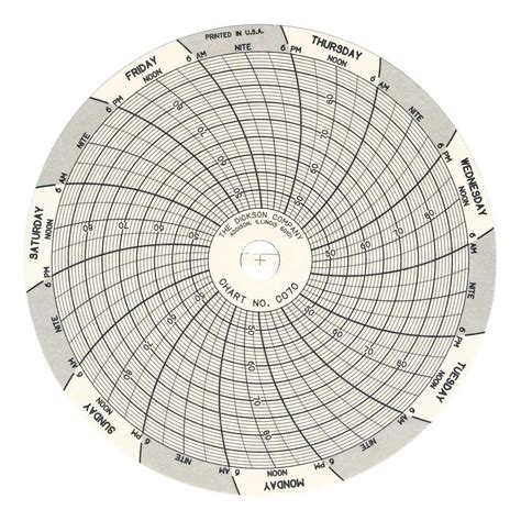Dickson C070 Circular Chart, 4"/101mm Diameter, 24-Hour Rotation, 45/90 ...