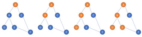 Image result for A* Algorithm Using Python for a Graph