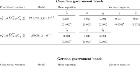 Image result for Conditional Variance