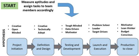 Engineering Team Graph 的图像结果