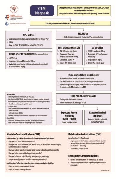 Image result for STEMI Algorithm