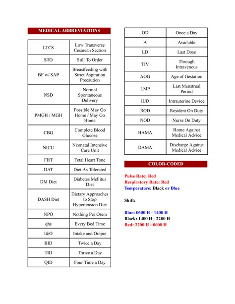 Transes - Maternal and Child Health Nursing Notes - MEDICAL ...