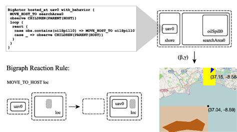 Image result for Space Logic Program Guide
