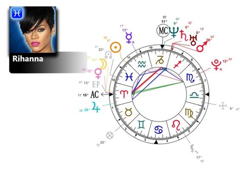 Rihanna Natal Chart & MBTI Type | Zodiac Birthday Astrology