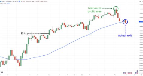 Trailing Stop Loss Explained 的图像结果
