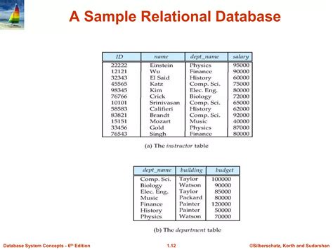 Image result for DBMS Process. Figure