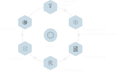 Image result for ESS Asset Management