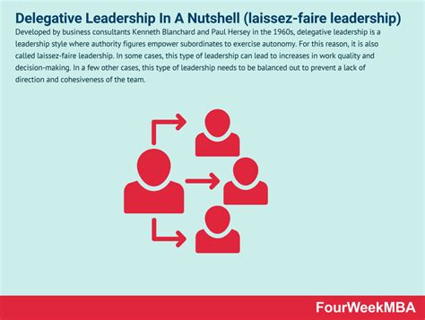 Functional Leadership Model 的图像结果