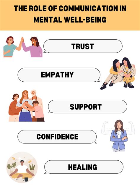 Importance of Communication in Family Mental Health – Guide
