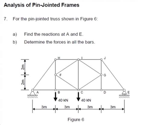 Image result for Pin-Jointed Frames Worked Examples