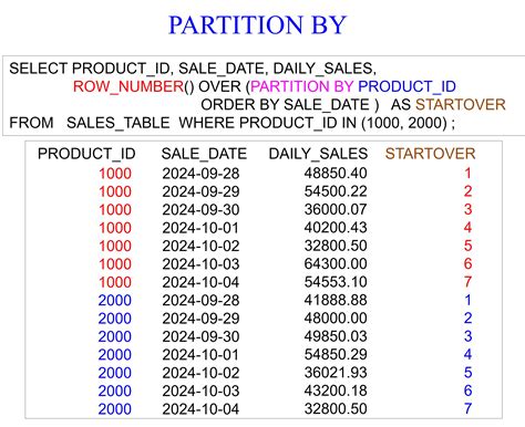 Teradata Analytics – ROW_NUMBER – Software connecting all databases