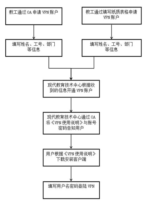 对公转账是转到基本户还是一般户?2021年起，别这样省钱了!行不通__凤凰网