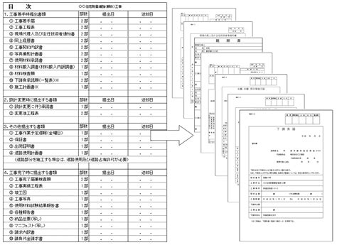 Image result for Survey Form Using HTML