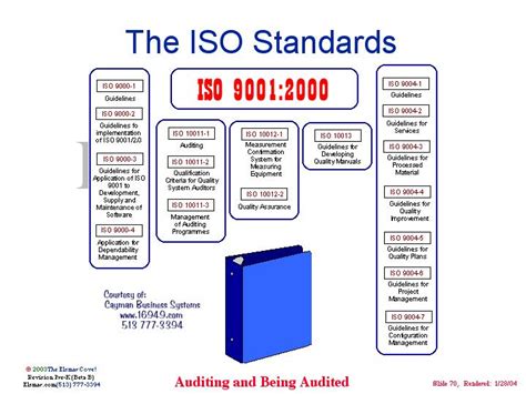 Image result for APA Appendix Example