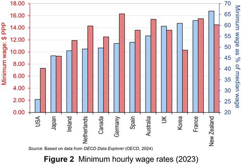 Raising the minimum wage: its effects on poverty and employment – The Sloman Economics News Site