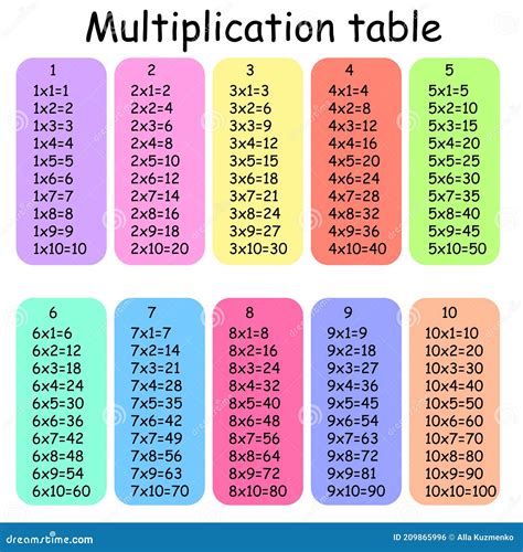 Multiplication Table Interface 的图像结果