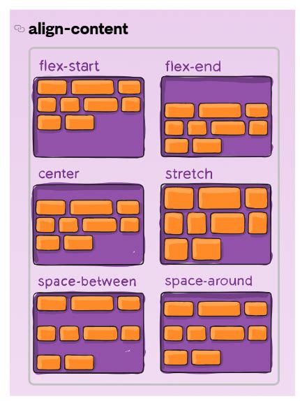Image result for HTML Tag for Flexcreate