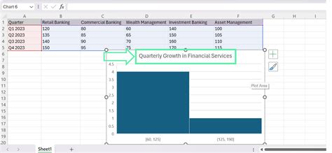 Image result for How to Make a Histogram Chart