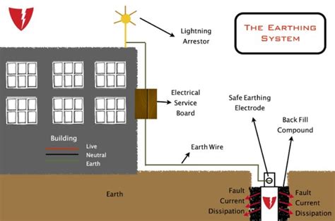 Earthing System 的图像结果
