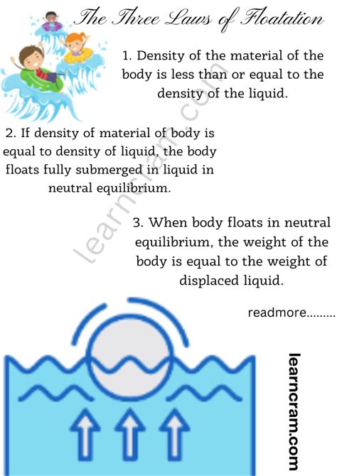 Image result for floatation