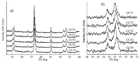 Thermodynamic Prehistory in the Formation of the Internal Structure of ...