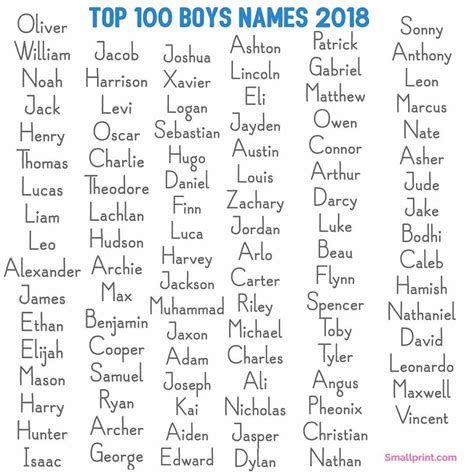 Top 10 Baby Boy Names Australia at Lucy Via blog