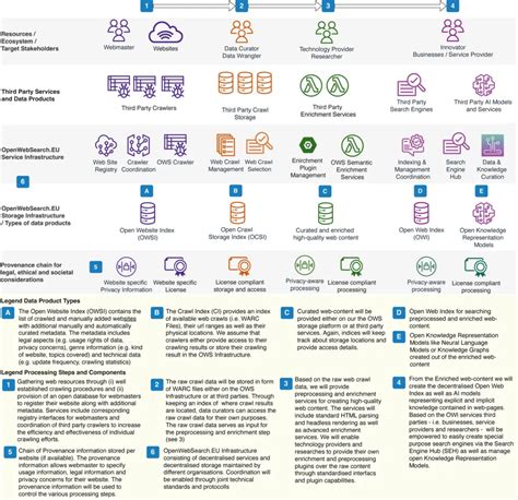 Image result for Open Web Search