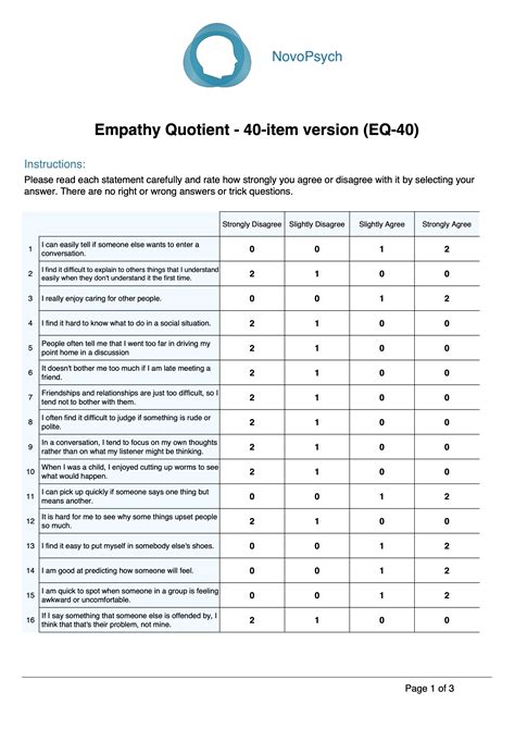 Intelligence Quotient Scale
