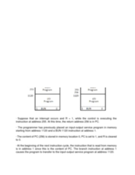 Image result for Tia Cyclic Interrupt Example